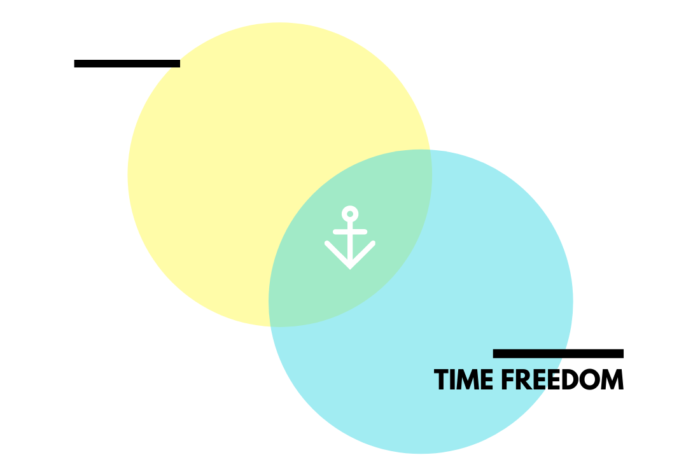 Time Freedom